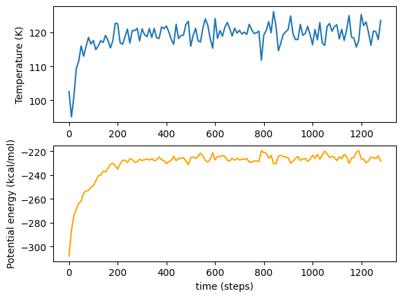 ../_images/tutorials_equilibrating-a-simulation_12_0.png