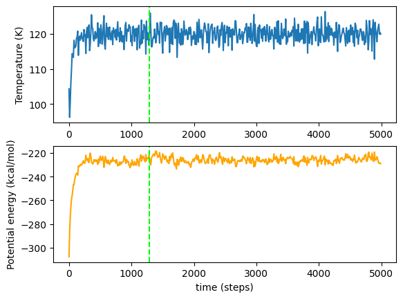 ../_images/tutorials_equilibrating-a-simulation_14_0.png