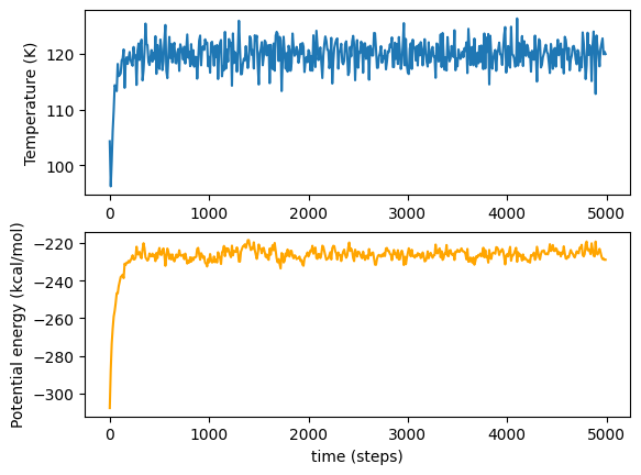 ../_images/tutorials_equilibrating-a-simulation_6_0.png